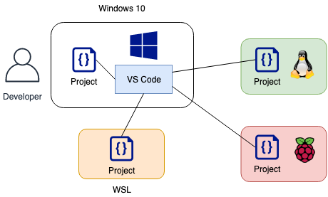 Setting Up Python Development Environments with Visual Studio Code - Ilha  Formosa 1544